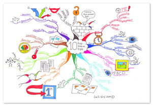 Mind Map